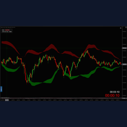 Nexus Cloud Pro – Dual Bollinger Clouds and Bias Dashboard for NT8
